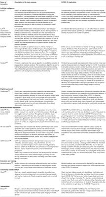 Reimagining Innovation Amid the COVID-19 Pandemic: Insights From the WISH Innovation Programme